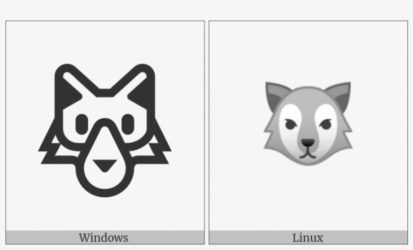 Wolf Face On Various Operating Systems - Operating System, transparent png download