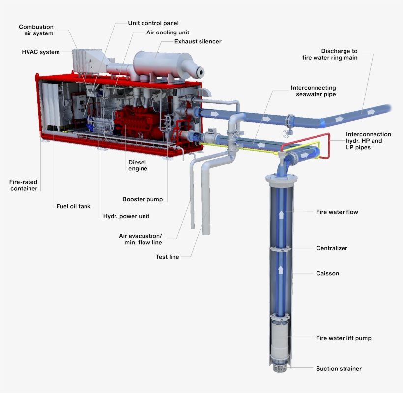 Hydraulic Pump - Frank Mohn As Flatøy, transparent png download