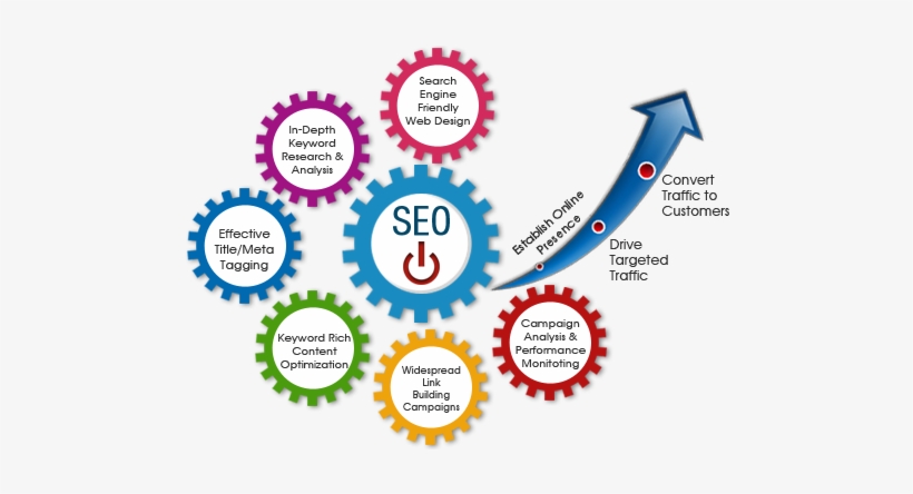 Your Business' Sales And Revenue, Continue Reading - Seo Services In Australia, transparent png download