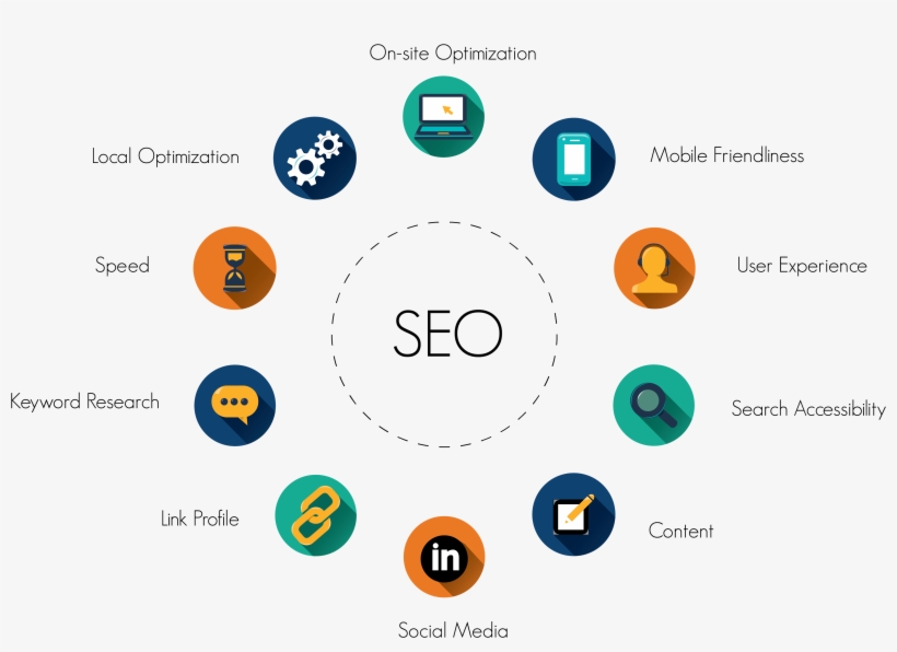 As Long As You Could Opt For Their Services According - Profile Seo, transparent png download