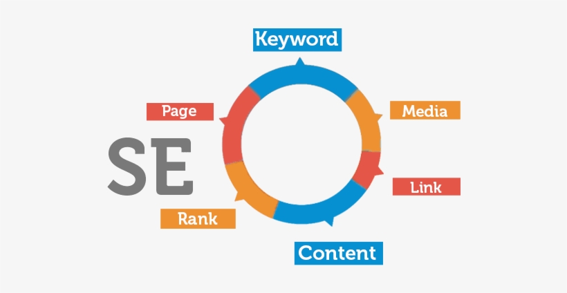 Easy Traffic-building Tips For Your Website - Seo Image In Png, transparent png download