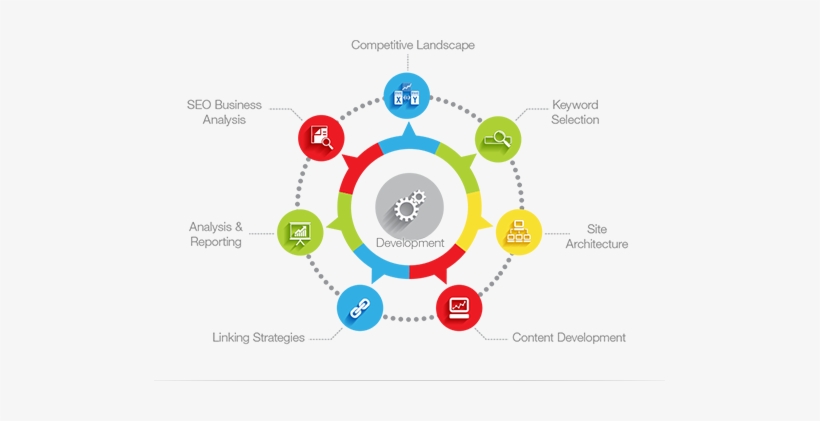 Seo Services - Off Page Seo Png, transparent png download