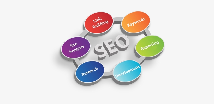 Search Engine Optomization - Search Engine Optimization Png, transparent png download