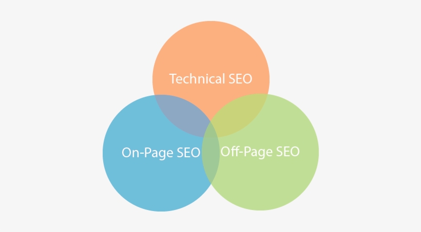 On Page Seo - Atlanta, transparent png download