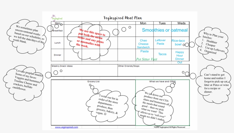 Menu And Grocery Planning - Diagram, transparent png download