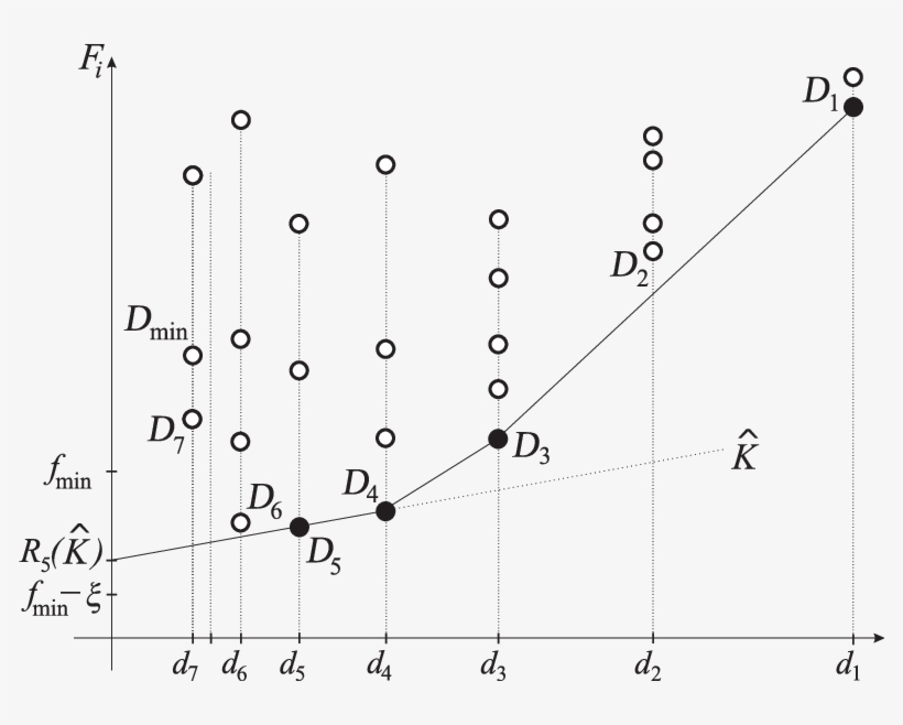 The Two-dimensional Diagram Representing Dominated - Plot, transparent png download