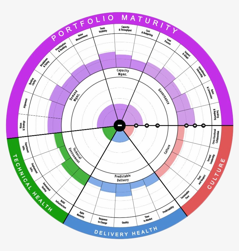 Radar Png Photo - Agilityhealth, transparent png download