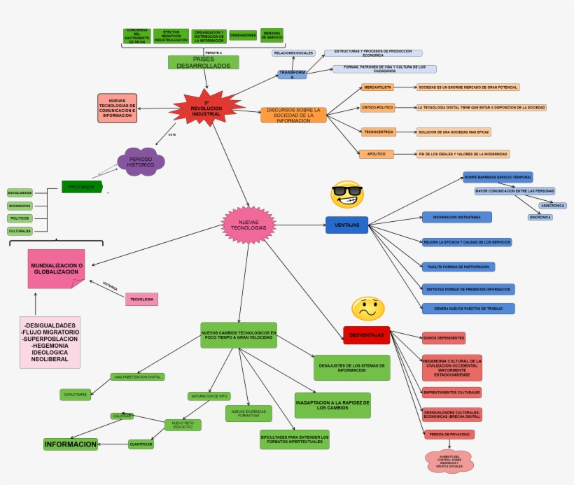 Untitled Organizacion Y Distribucion De La Informacion - Diagram, transparent png download