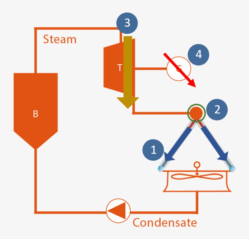 What Are The Effects Of Heat Transfer Drop On Power - Diagram, transparent png download