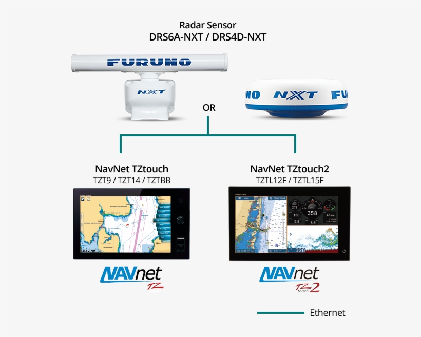 Interconnection Diagram - Furuno Drs6a Nxt, transparent png download