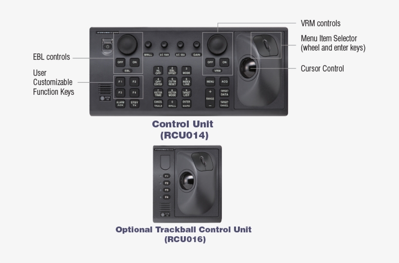 Well Designed Controllers For Stress Free Operation - Control Panel, transparent png download
