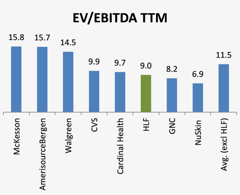 Herbalife Pyramid Scheme - Brings Joy To This Office, transparent png download