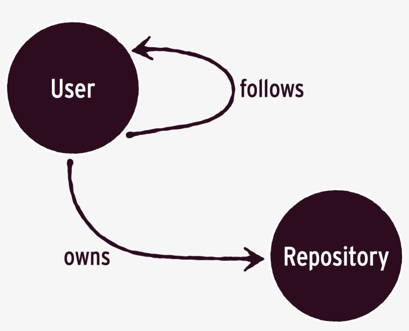 Graph - Circle, transparent png download