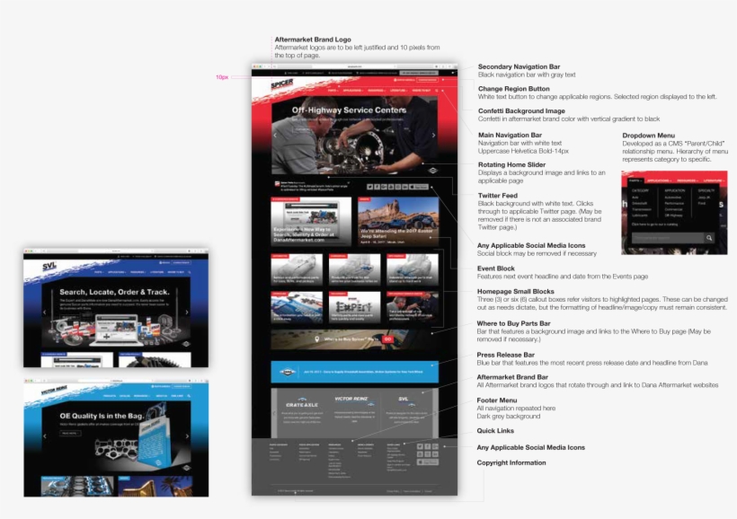 Copy Inside The Six Callout Boxes Should Not Exceed - Website, transparent png download