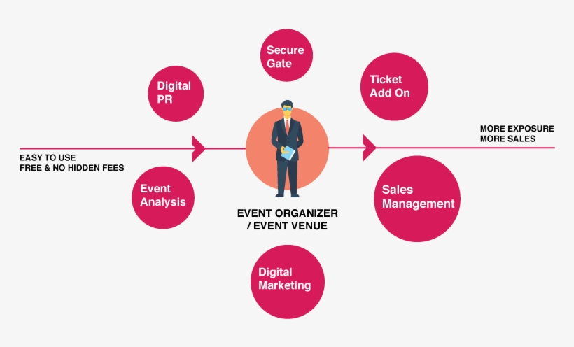 Service Event, transparent png download