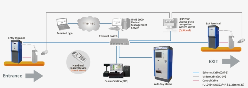 System And Wiring Diagram - Parking Management System Diagram, transparent png download