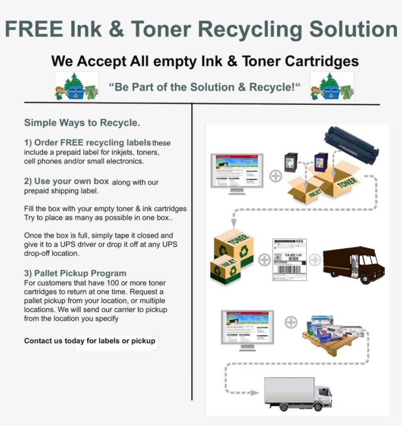 3 Simple Ways To Recycle - Web Page, transparent png download