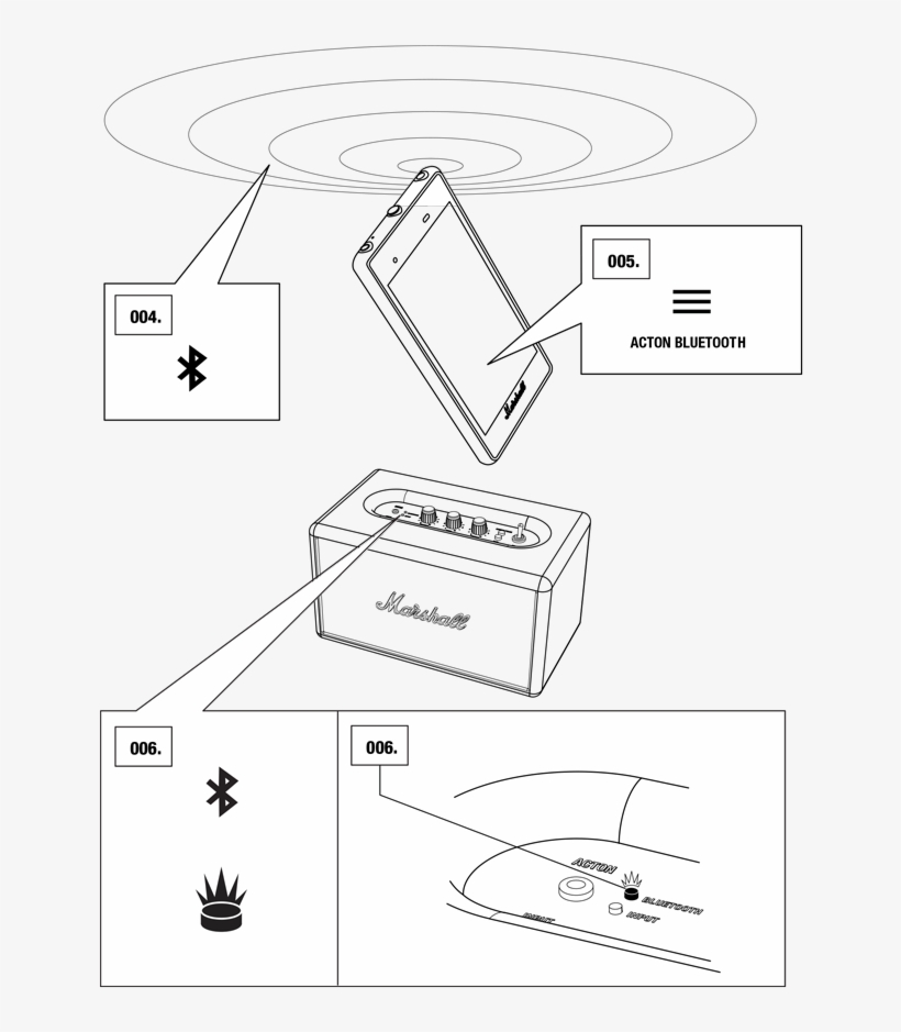 Acton Bluetooth 14 - Triangle, transparent png download
