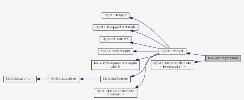 Inheritance Graph - Diagram, transparent png download