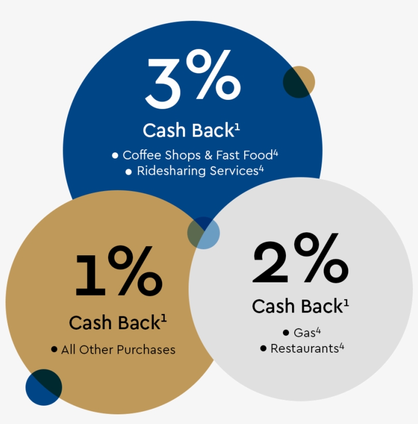 Discounted Royals Tickets - Circle, transparent png download