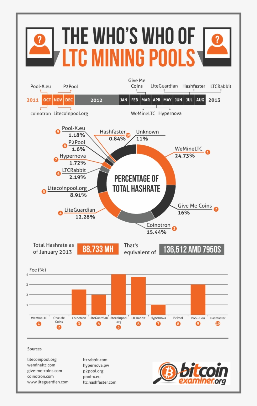 Litecoin Mining Pool, transparent png download
