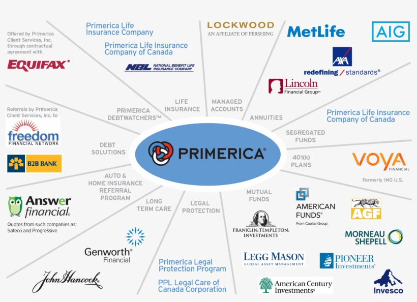 Strategic Partners - Primerica Affiliates, transparent png download