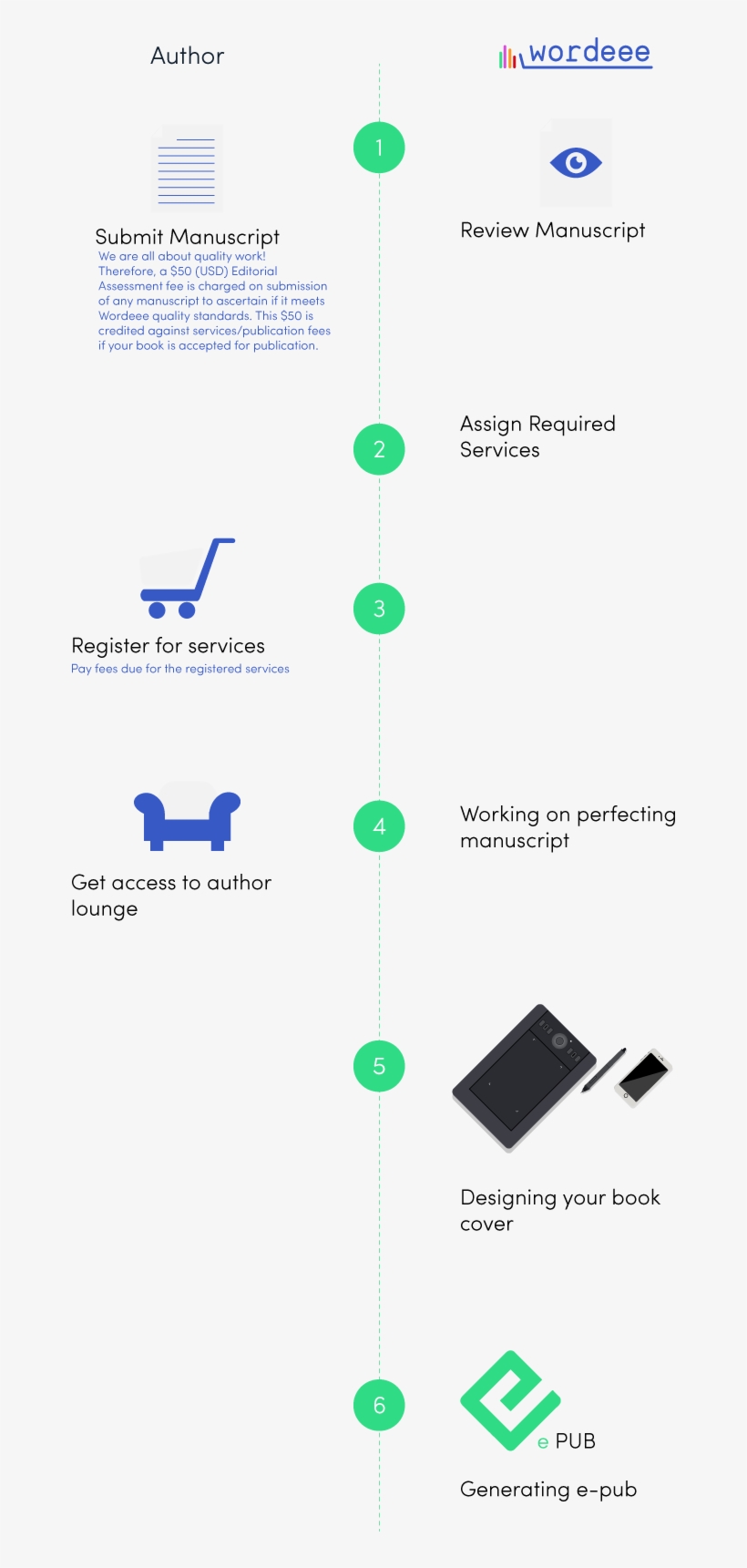 How Much Does It Cost To Publish My Book On Wordeee - Diagram, transparent png download