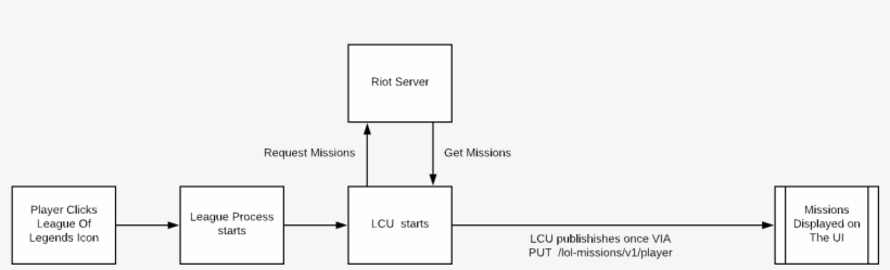 It Only Loads/updates Them At Two Points, After A User - Symmetry, transparent png download