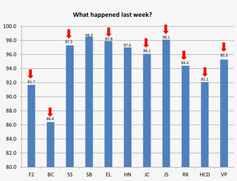 Class Sb Win Attendance - Amount Of Electronic Waste, transparent png download