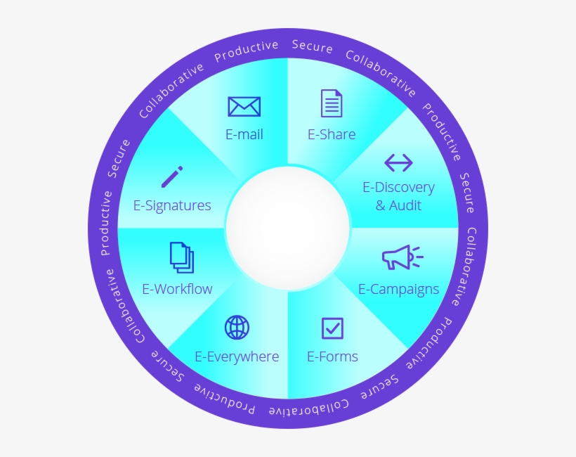 Your Cloud Email Is Only As Powerful As You Make It - Forest Laboratories, Inc., transparent png download