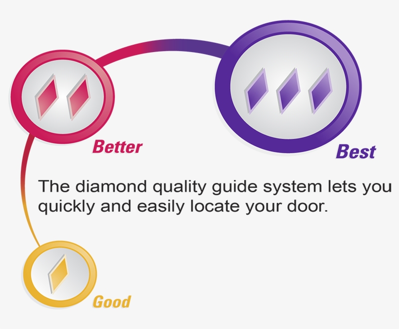 Doors For Every Room And Every Budget - Circle, transparent png download