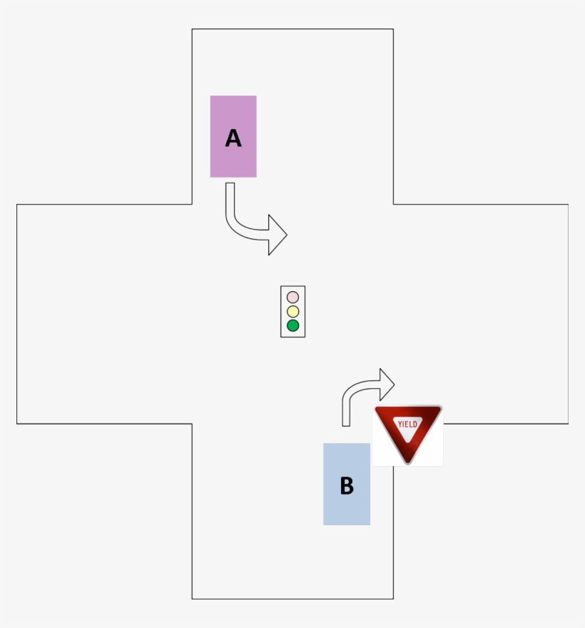 Car B Is Turning Right But Has A Yield Sign - Diagram, transparent png download