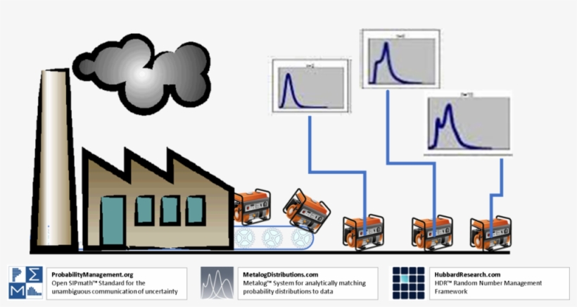 Generatorgenerator - Diagram, transparent png download