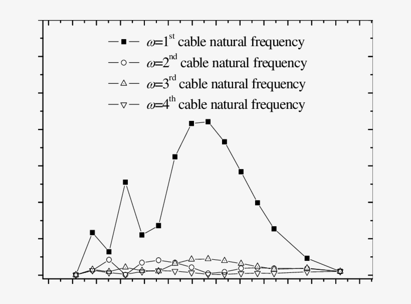 Effect Of Mean Wind Velocity Profile - Doppler Shift, transparent png download