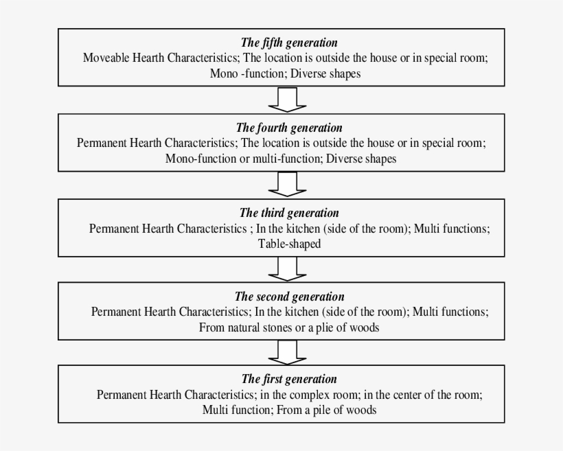 Genealogy Of Hearth In Nusantara - Number, transparent png download