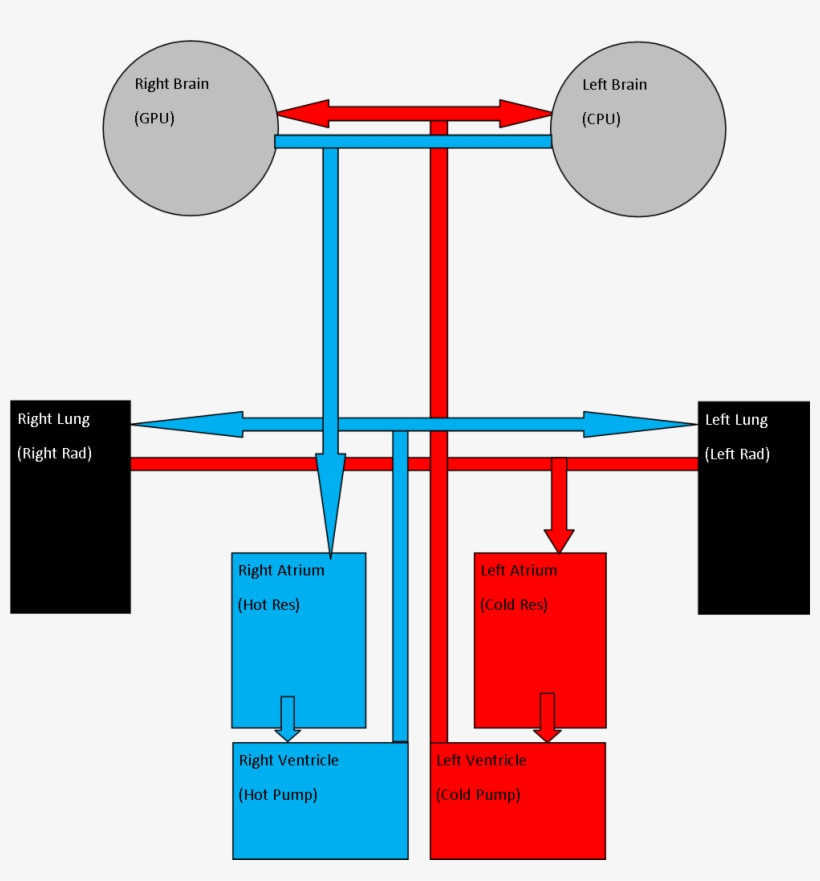 Creative Cooling Idea - Diagram, transparent png download