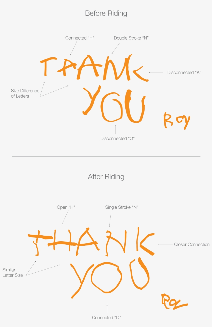 The Legibility Of Roy's Writing Has Improved By Strengthening - Document, transparent png download