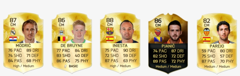 Los Mejores Mediocentros De Fifa 16 Ultimate Team - Mejores Mediocampistas Fifa 16, transparent png download