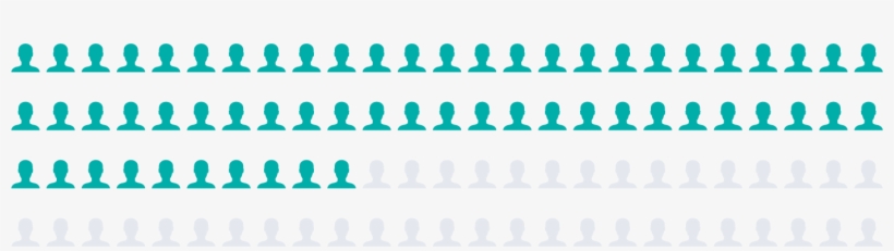 60% Said That Wif Was The Primary Driver Of That Change - Qnet, transparent png download