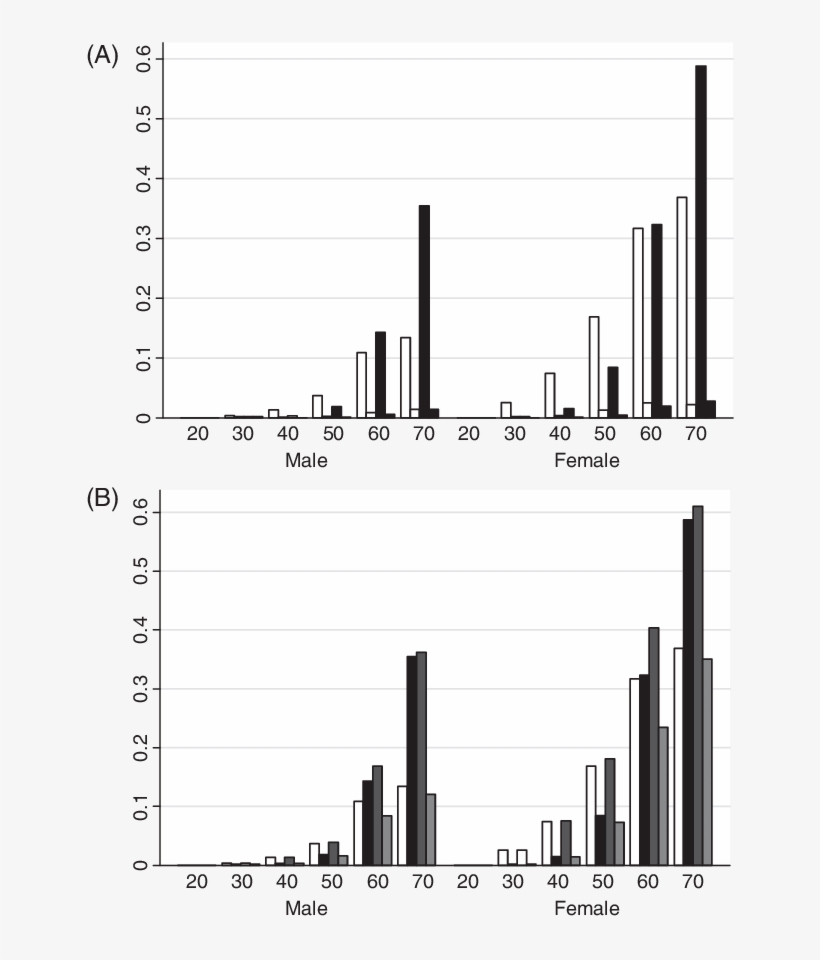Prevalence (y Axis) Of Egfr <60 Ml/min/1 - Metropolitan Area, transparent png download