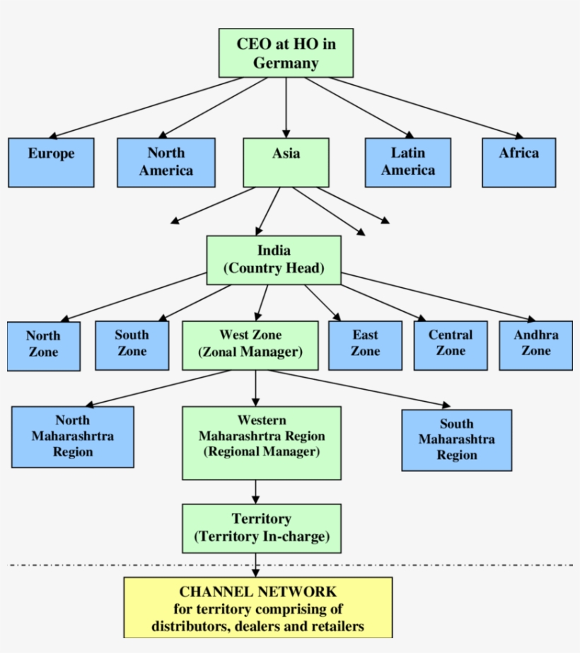 Hierarchy In The Sales Activity Of Bayer Crop Science - Bayer Crop Science Limited, transparent png download