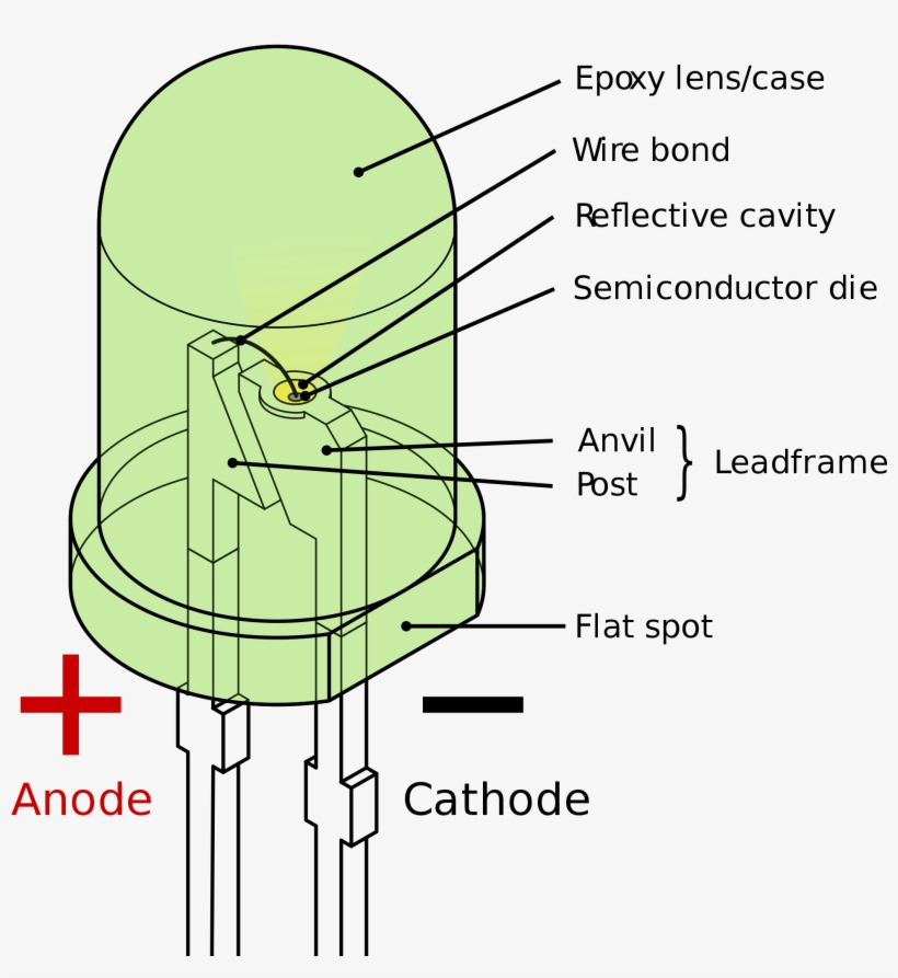 Https - //upload - Wikimedia - 5mm, Green - Svg/2000px-led, - Diagram Of An Led, transparent png download