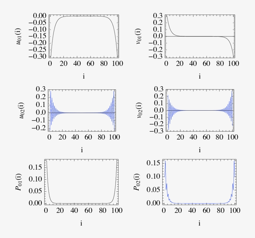 The Two Majorana Zero Modes For Λ1 = - Diagram, transparent png download