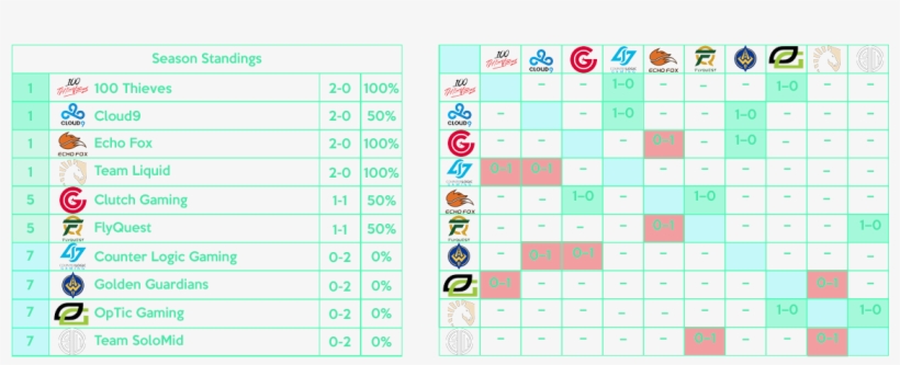 The Situation Didn't Improve Any After That, When Tsm - Number, transparent png download