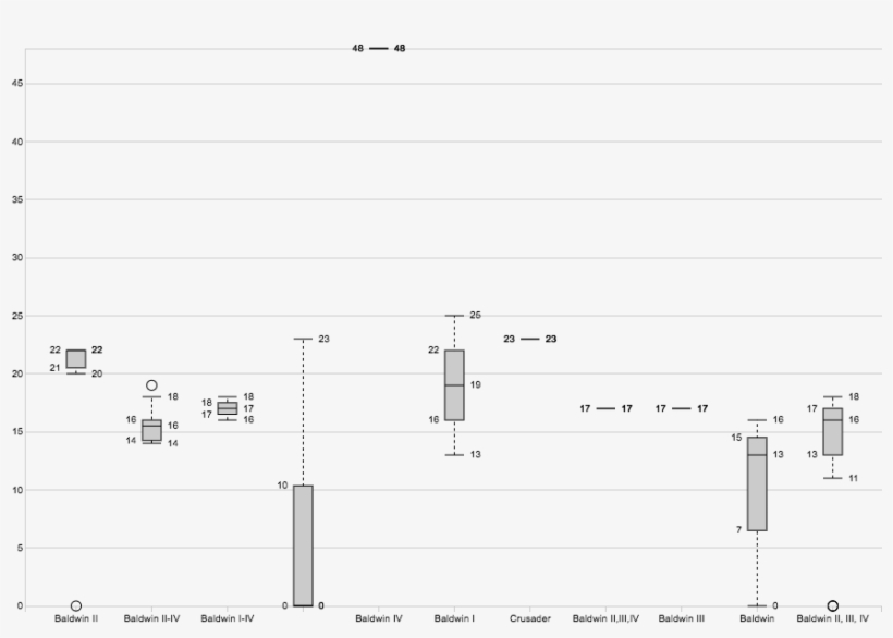 Is Whether The Different Rulers Who Would Often Take - Diagram, transparent png download