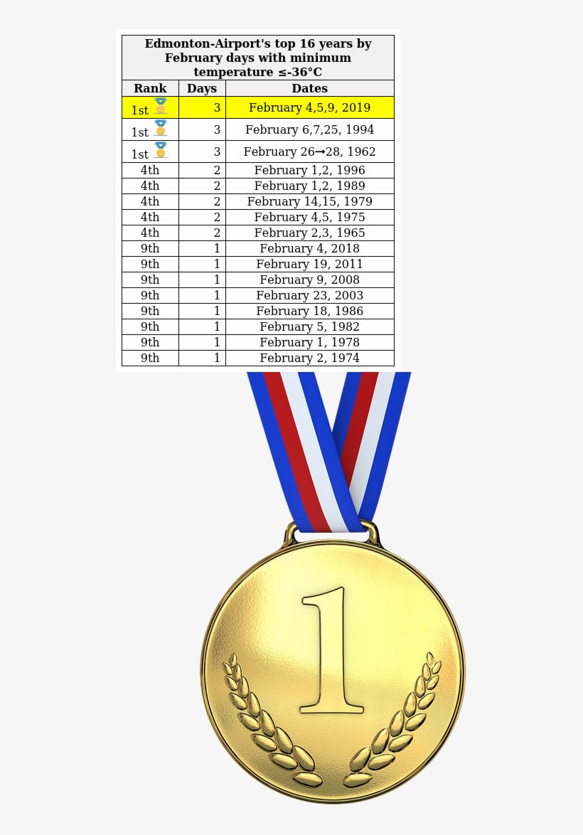 55 - Medallion Png Transparent Background, transparent png download