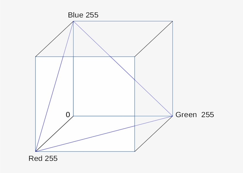 The Colours We Use Here Are A Plane That Cuts Through - Diagram, transparent png download