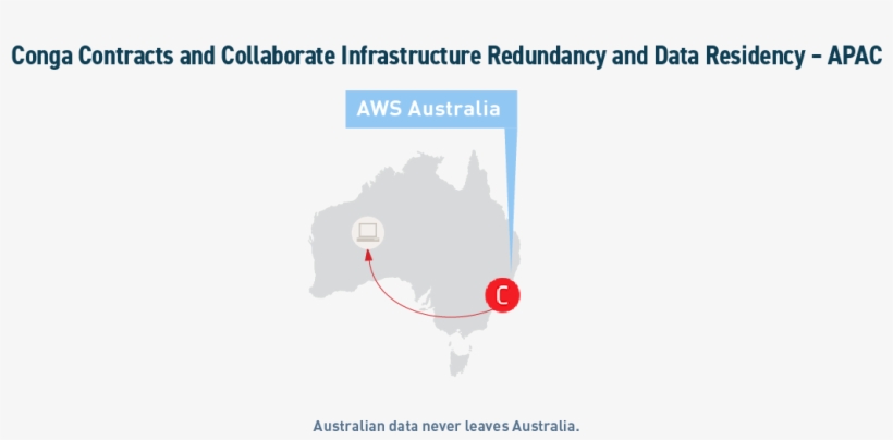 Infrastructureapac Nosf - Diagram, transparent png download