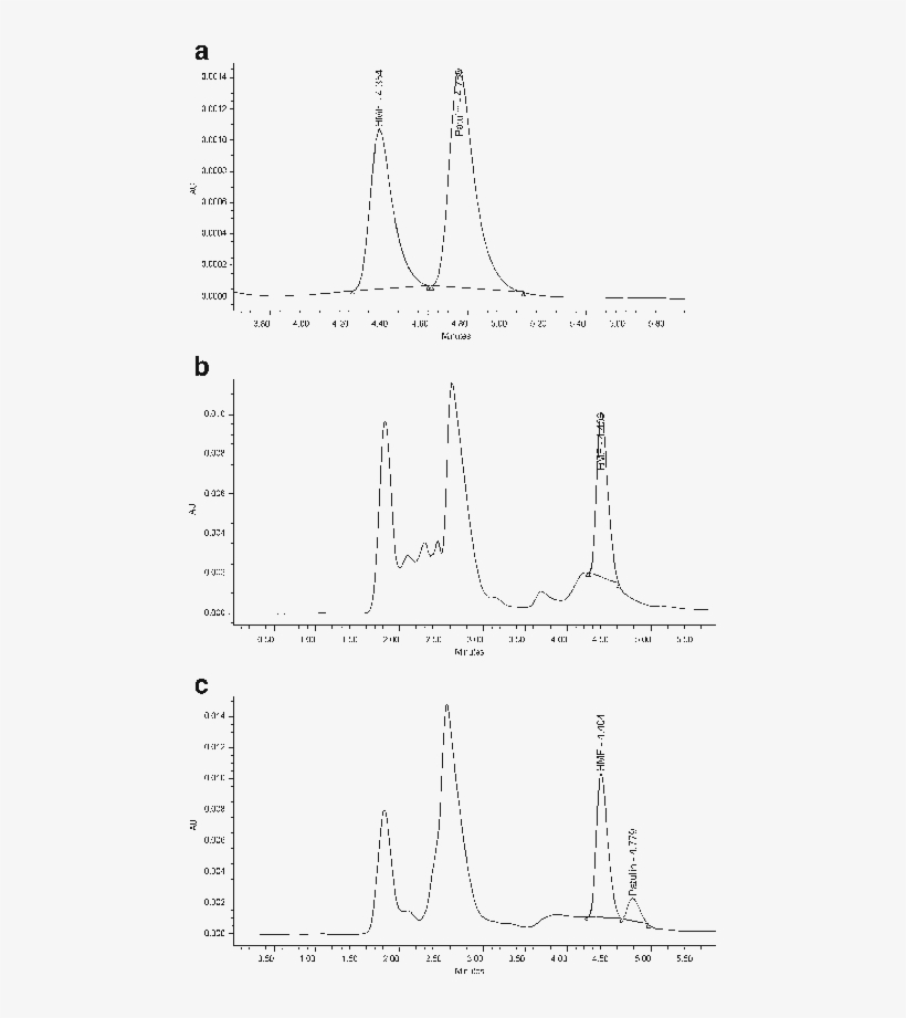 Download Apple Juice Png Image Hq Png Image In Different - Diagram, transparent png download