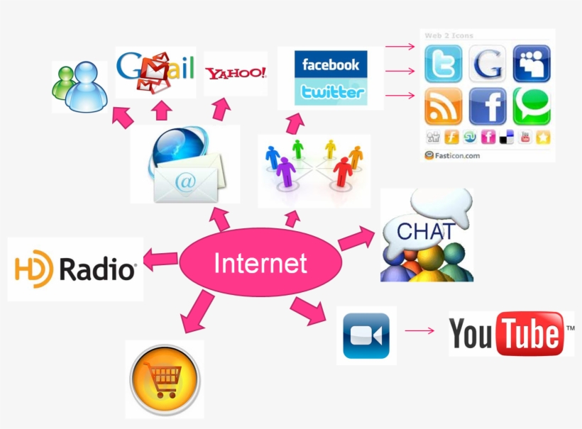 World Wide Web - Real Estate Online Marketing Png, transparent png download